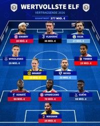 九游体育-明日起可与其他球队谈夏窗免签的球员阵容：DV9、格伊、于帕在列